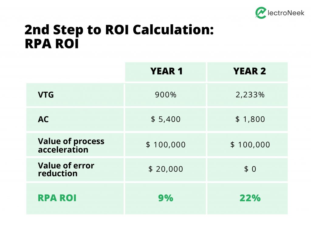 Implementar RPA é muito caro