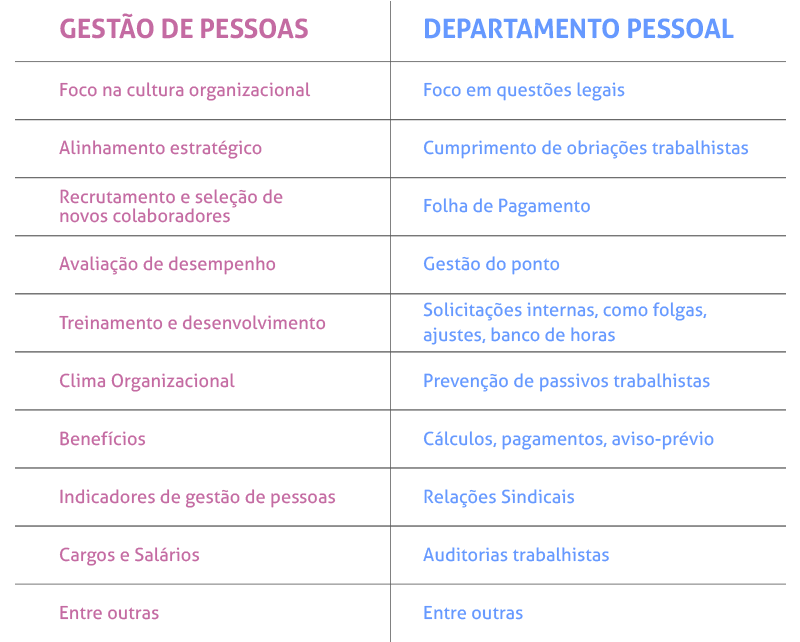 RPA substituirá completamente o trabalho humano