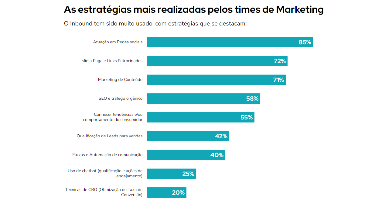 ROI (Retorno Sobre Investimento)